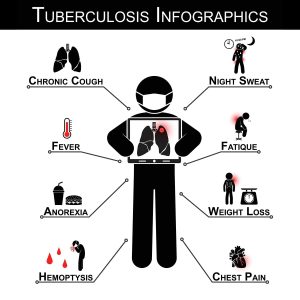 TB Infographic showing symptoms of tuberculosis.