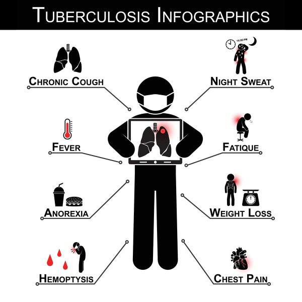 TB (Tuberculosis) Skin Test – Test Smartly Labs